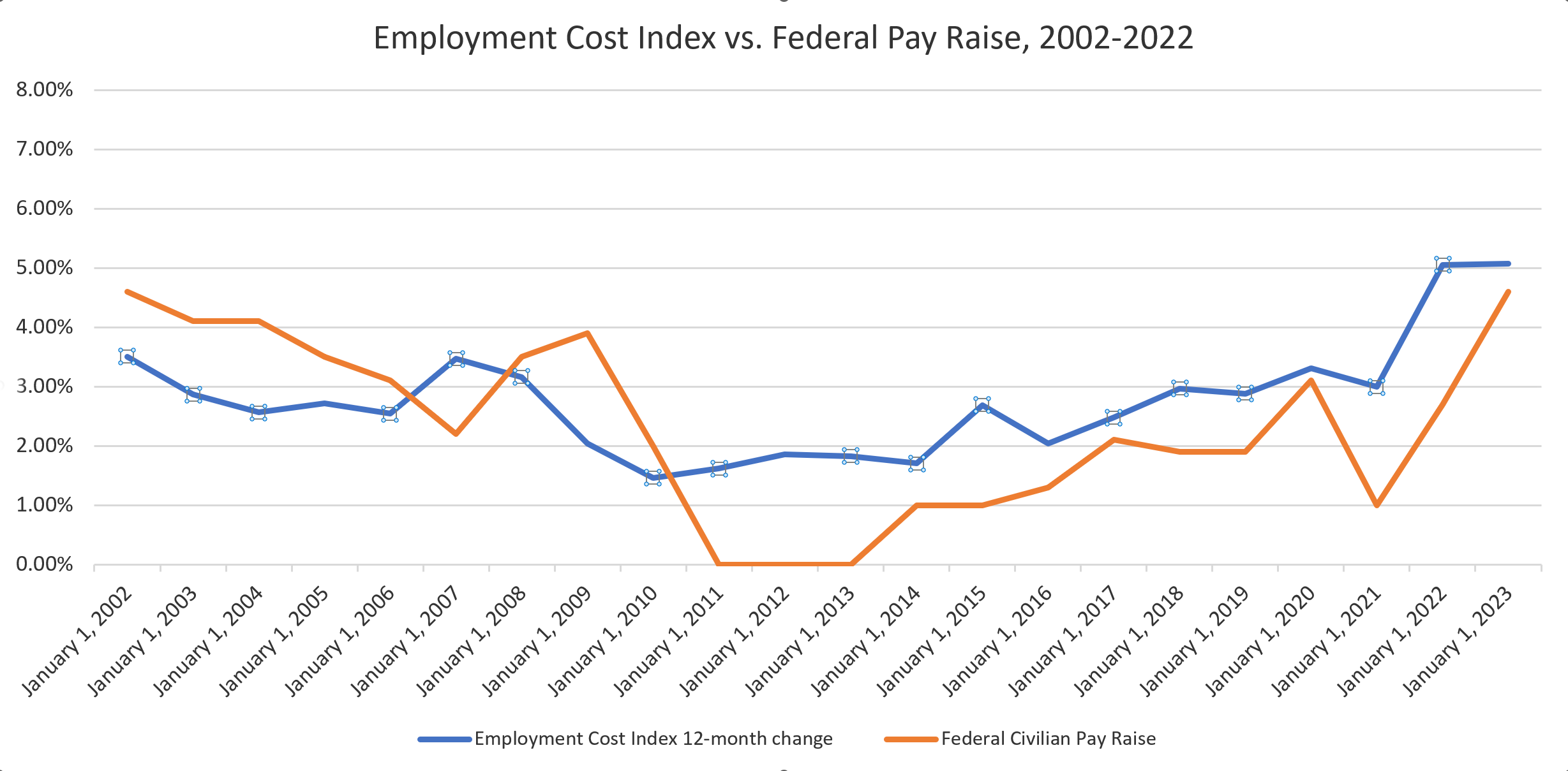 The 2024 Federal Pay Raise Implications and Considerations justquillin
